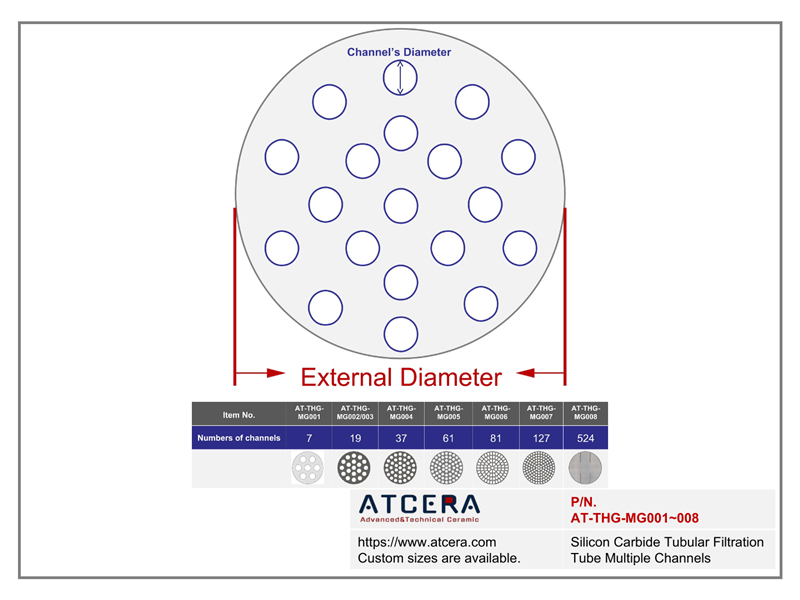 Drawing of Silicon Carbide Tubular Filtration Tube Multiple Channels