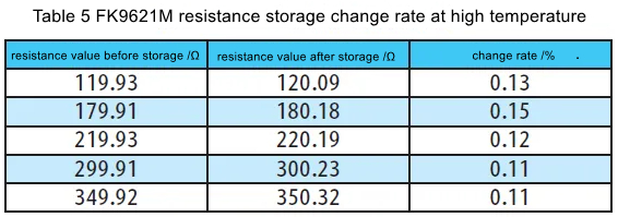 Table 5 FK9621M resistance storage change rate at high temperature